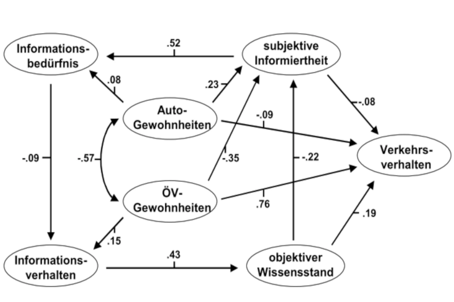 Projektstart: „ways2go“-Projekt „INFO-EFFECT“