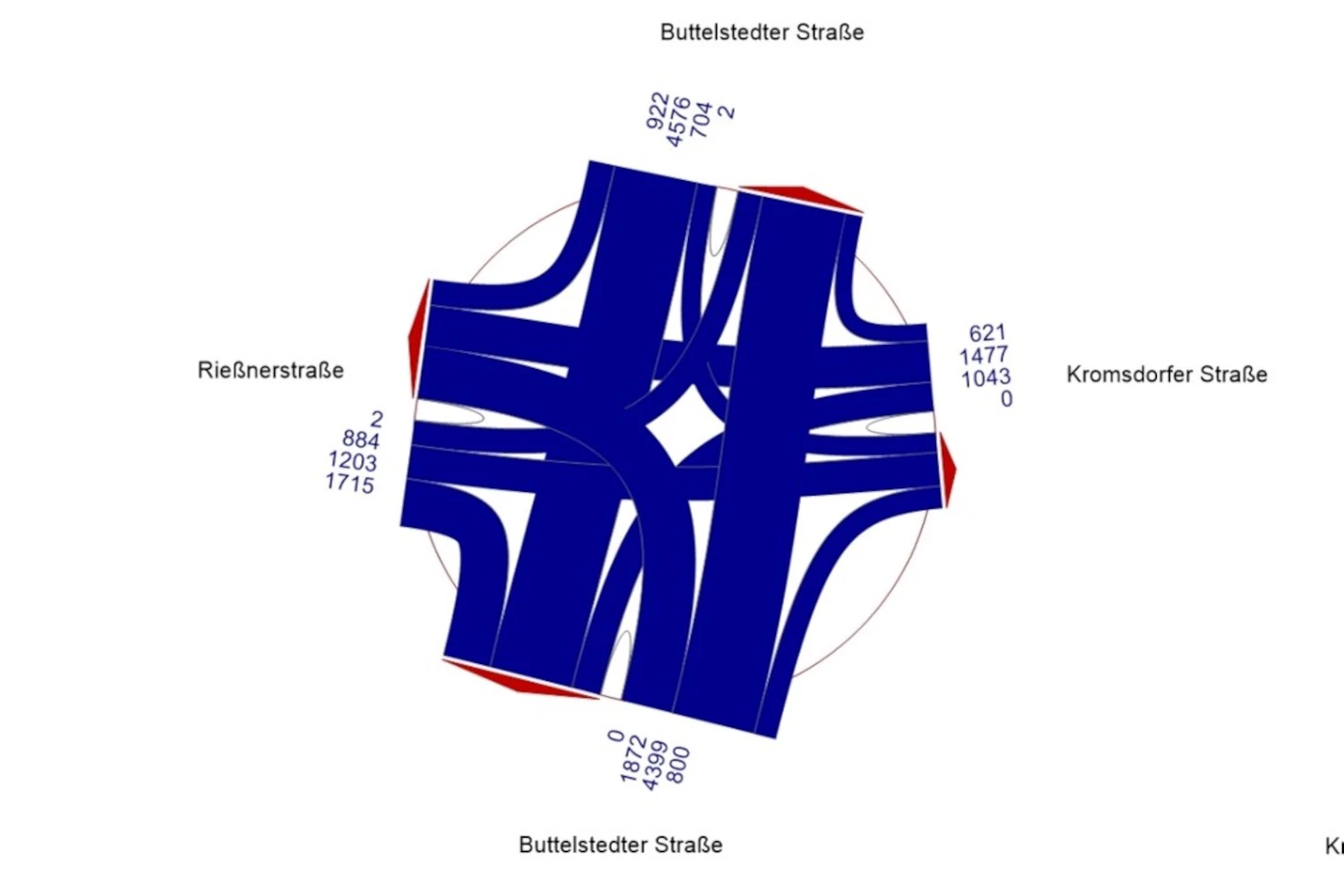 Verkehrsuntersuchung Markt Buttelstedter Straße in Weimar