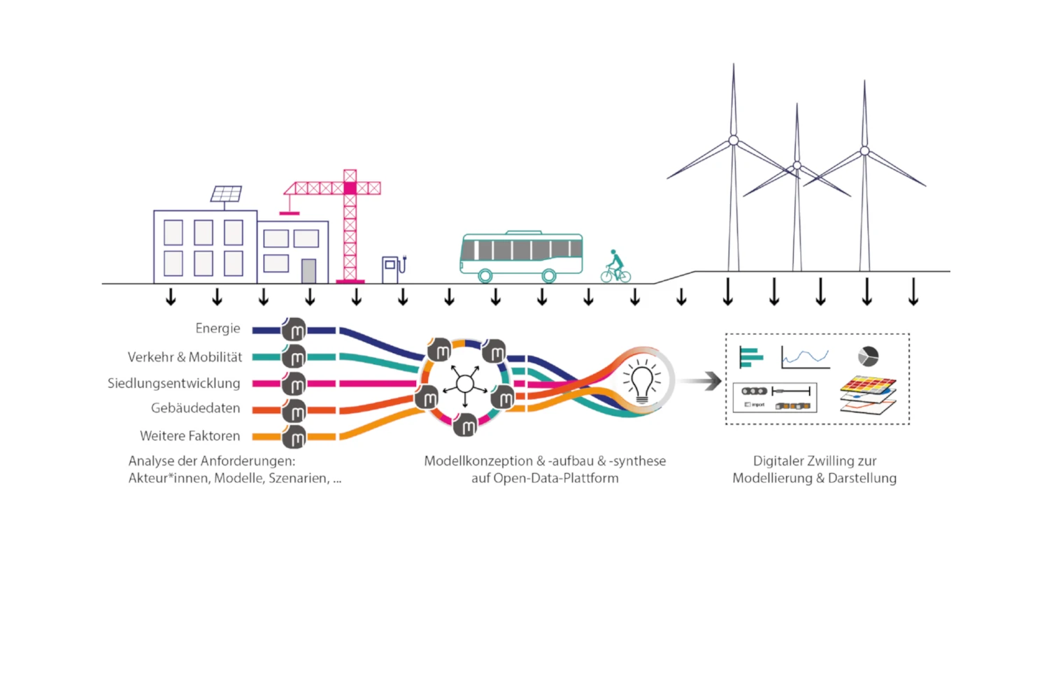 Informationsgrafik zum Projekt SmartQ+ Bruck an der Leitha